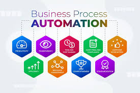 Business Process Automation